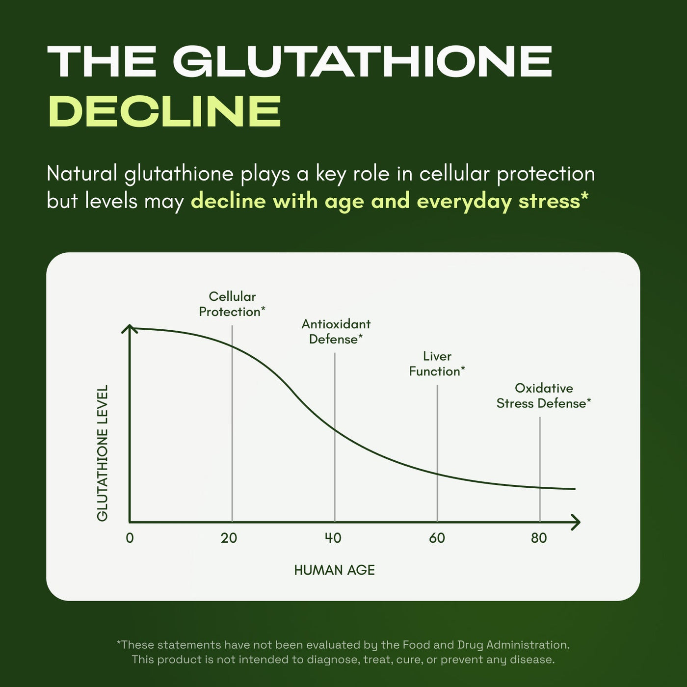 Avenlo™ Premium Liposomal Glutathione Supplement