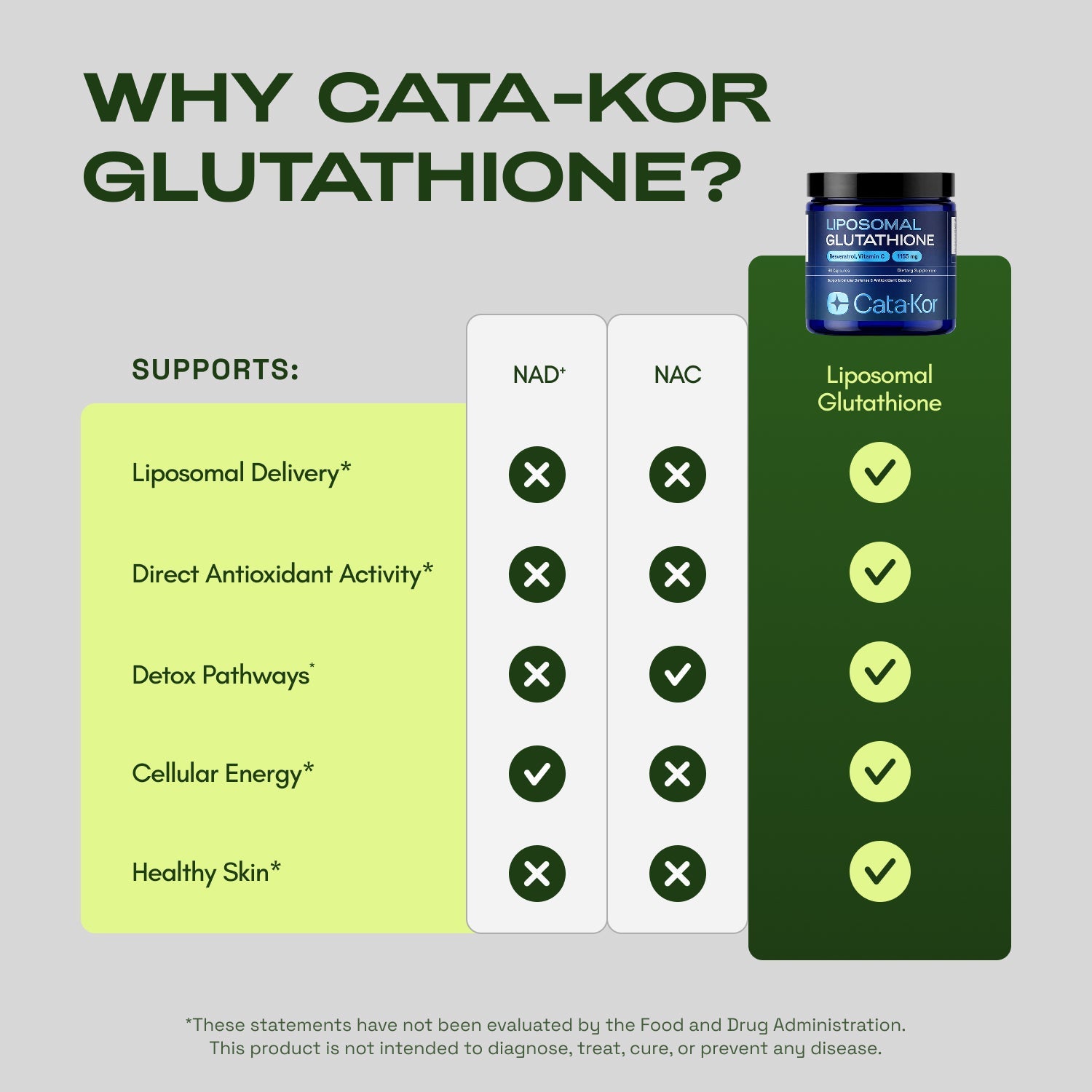 Avenlo Premium Liposomal Glutathione